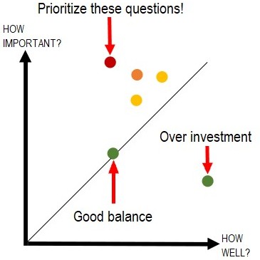 Gap method diagram