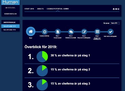 Medarbetarundersökning - ChangePotential screenshot