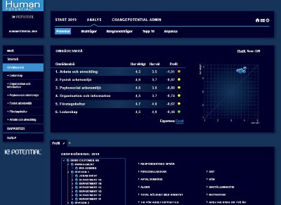 Medarbetarundersökning - HumanPotential screenshot